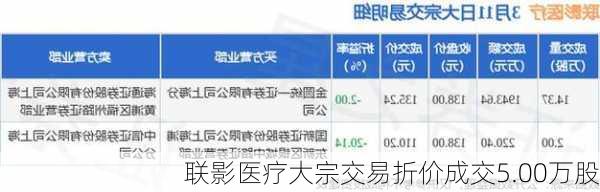 联影医疗大宗交易折价成交5.00万股