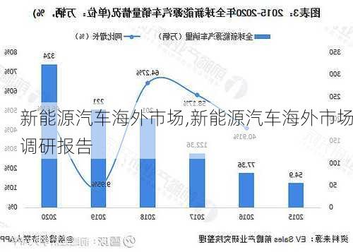 新能源汽车海外市场,新能源汽车海外市场调研报告-第1张图片-苏希特新能源