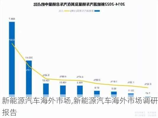 新能源汽车海外市场,新能源汽车海外市场调研报告-第3张图片-苏希特新能源