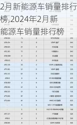 2月新能源车销量排行榜,2024年2月新能源车销量排行榜