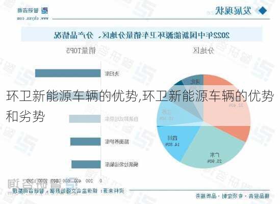 环卫新能源车辆的优势,环卫新能源车辆的优势和劣势-第3张图片-苏希特新能源