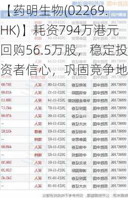 【药明生物(02269.HK)】耗资794万港元回购56.5万股，稳定投资者信心，巩固竞争地位