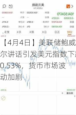 【4月4日】美联储鲍威尔讲话引发美元指数下跌0.53%，货币市场波动加剧