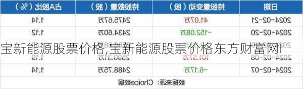 宝新能源股票价格,宝新能源股票价格东方财富网I-第1张图片-苏希特新能源