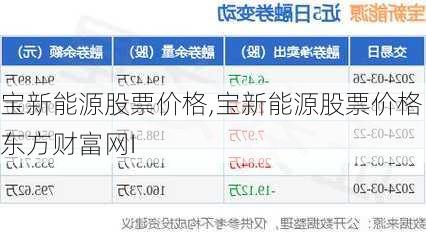 宝新能源股票价格,宝新能源股票价格东方财富网I-第2张图片-苏希特新能源