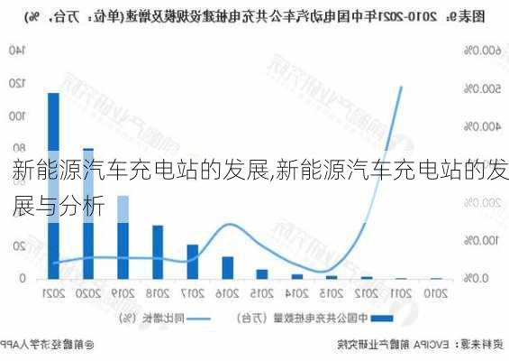 新能源汽车充电站的发展,新能源汽车充电站的发展与分析-第1张图片-苏希特新能源