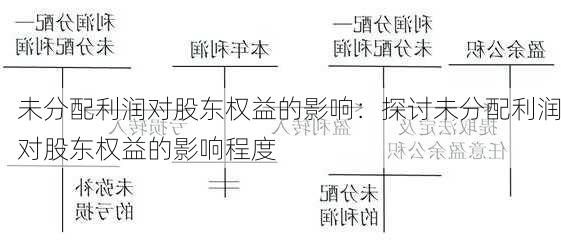 未分配利润对股东权益的影响：探讨未分配利润对股东权益的影响程度-第2张图片-苏希特新能源