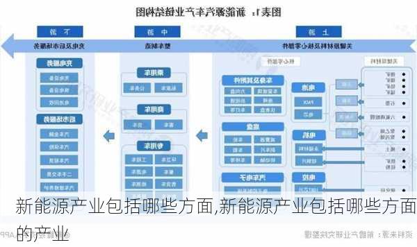 新能源产业包括哪些方面,新能源产业包括哪些方面的产业-第1张图片-苏希特新能源