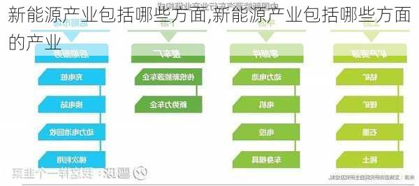 新能源产业包括哪些方面,新能源产业包括哪些方面的产业-第3张图片-苏希特新能源