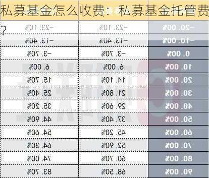 私募基金怎么收费：私募基金托管费？-第2张图片-苏希特新能源