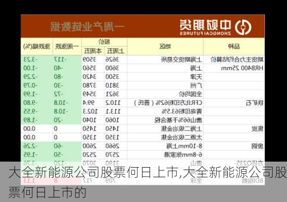 大全新能源公司股票何日上市,大全新能源公司股票何日上市的-第2张图片-苏希特新能源