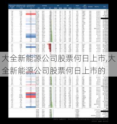 大全新能源公司股票何日上市,大全新能源公司股票何日上市的-第1张图片-苏希特新能源