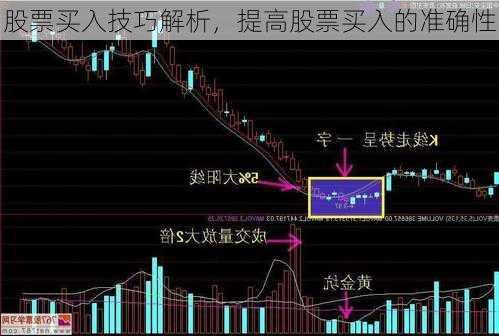 股票买入技巧解析，提高股票买入的准确性