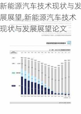 新能源汽车技术现状与发展展望,新能源汽车技术现状与发展展望论文-第3张图片-苏希特新能源