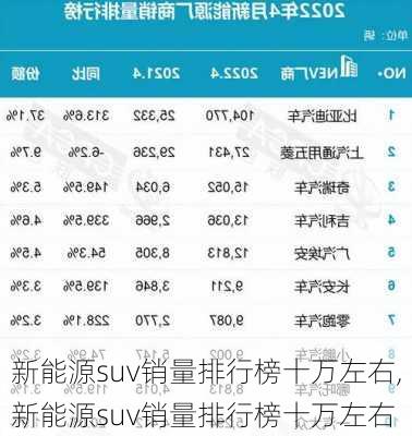 新能源suv销量排行榜十万左右,新能源suv销量排行榜十万左右