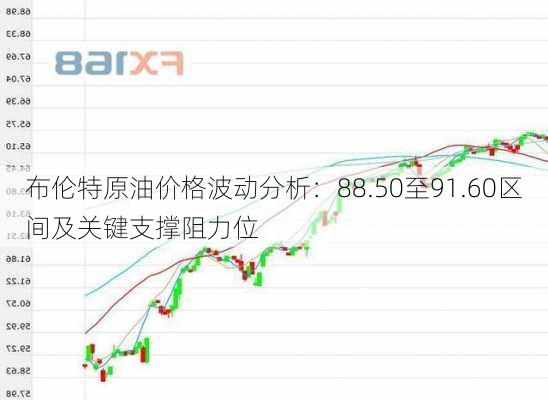 布伦特原油价格波动分析：88.50至91.60区间及关键支撑阻力位