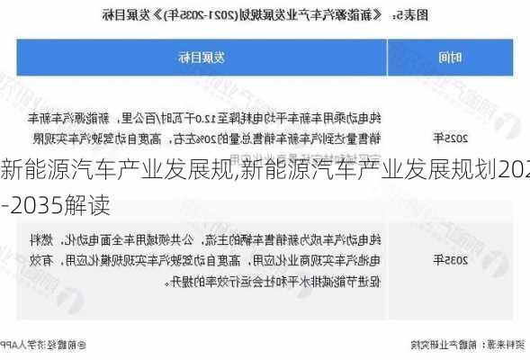 新能源汽车产业发展规,新能源汽车产业发展规划2021-2035解读-第3张图片-苏希特新能源