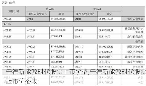 宁德新能源时代股票上市价格,宁德新能源时代股票上市价格表