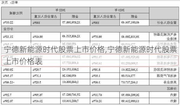 宁德新能源时代股票上市价格,宁德新能源时代股票上市价格表-第2张图片-苏希特新能源