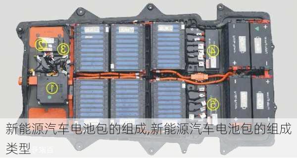 新能源汽车电池包的组成,新能源汽车电池包的组成类型-第1张图片-苏希特新能源