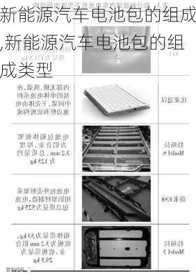 新能源汽车电池包的组成,新能源汽车电池包的组成类型-第2张图片-苏希特新能源