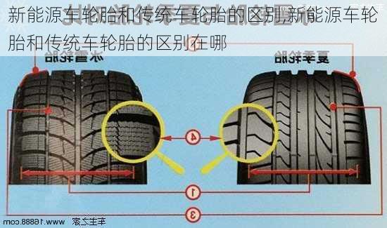 新能源车轮胎和传统车轮胎的区别,新能源车轮胎和传统车轮胎的区别在哪-第3张图片-苏希特新能源