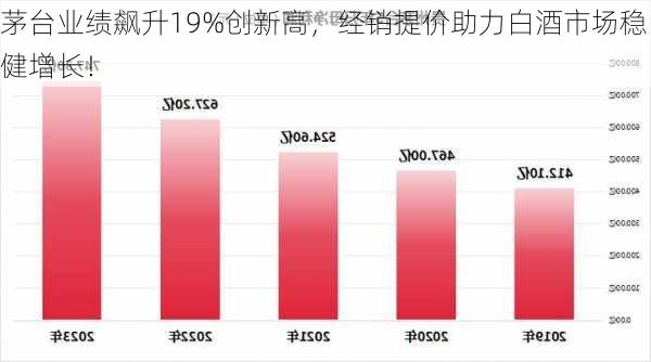 茅台业绩飙升19%创新高，经销提价助力白酒市场稳健增长！-第1张图片-苏希特新能源