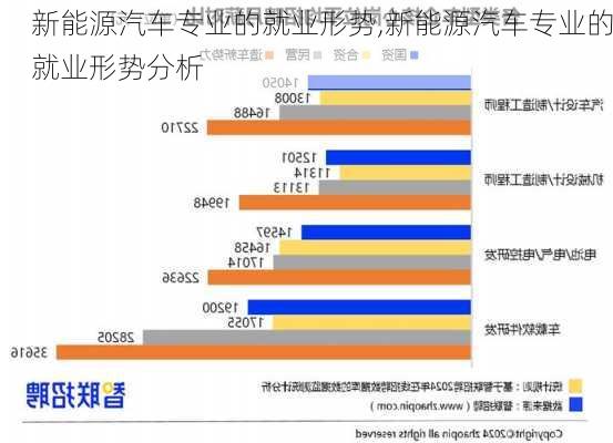 新能源汽车专业的就业形势,新能源汽车专业的就业形势分析-第1张图片-苏希特新能源