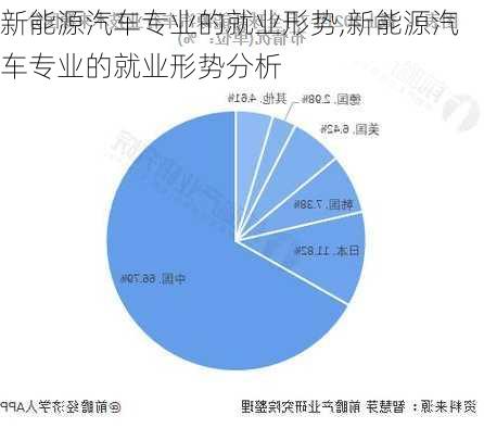 新能源汽车专业的就业形势,新能源汽车专业的就业形势分析-第3张图片-苏希特新能源