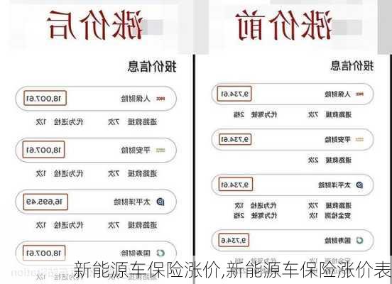 新能源车保险涨价,新能源车保险涨价表