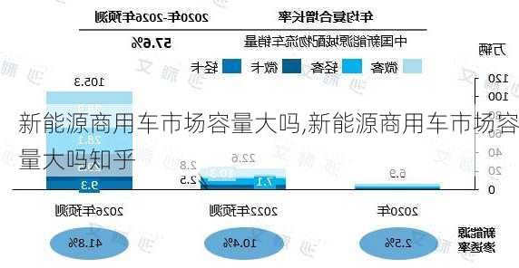 新能源商用车市场容量大吗,新能源商用车市场容量大吗知乎-第2张图片-苏希特新能源