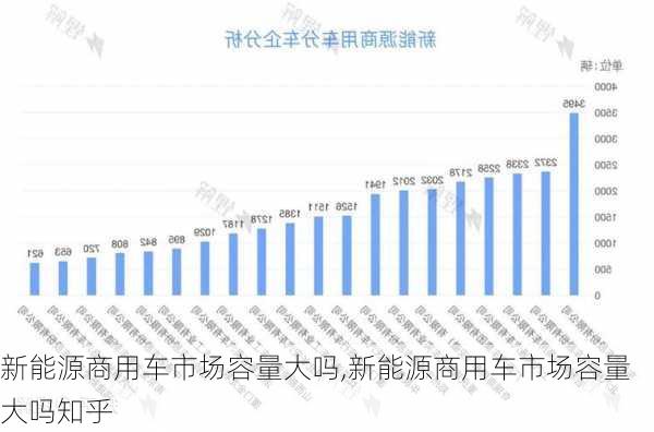 新能源商用车市场容量大吗,新能源商用车市场容量大吗知乎-第1张图片-苏希特新能源