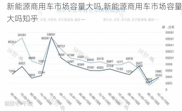 新能源商用车市场容量大吗,新能源商用车市场容量大吗知乎-第3张图片-苏希特新能源