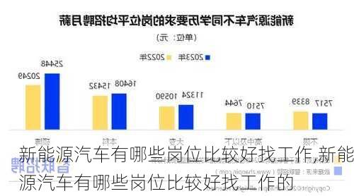 新能源汽车有哪些岗位比较好找工作,新能源汽车有哪些岗位比较好找工作的-第1张图片-苏希特新能源