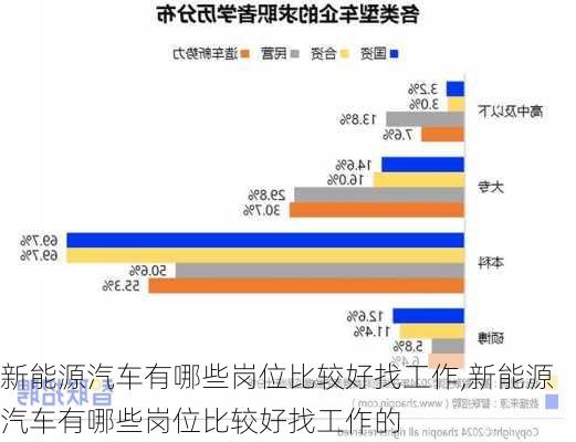 新能源汽车有哪些岗位比较好找工作,新能源汽车有哪些岗位比较好找工作的-第2张图片-苏希特新能源