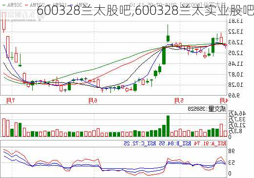 600328兰太股吧,600328兰太实业股吧-第1张图片-苏希特新能源