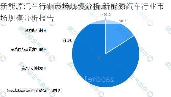 新能源汽车行业市场规模分析,新能源汽车行业市场规模分析报告-第2张图片-苏希特新能源