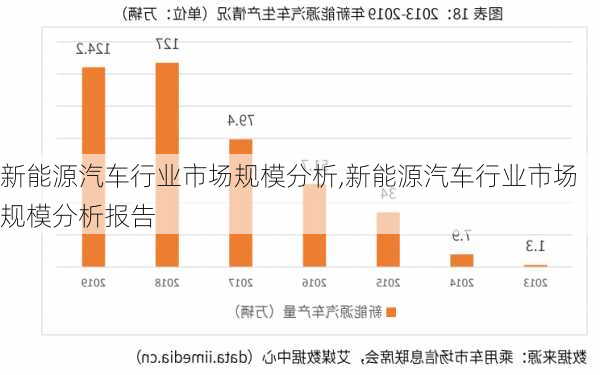 新能源汽车行业市场规模分析,新能源汽车行业市场规模分析报告-第1张图片-苏希特新能源