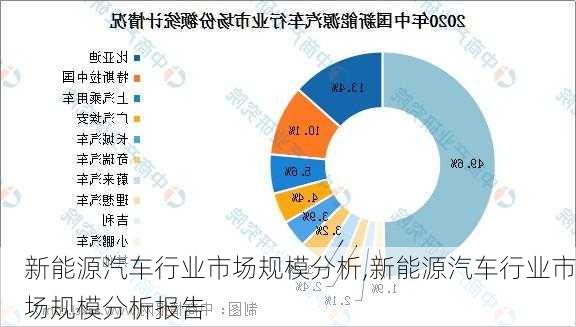 新能源汽车行业市场规模分析,新能源汽车行业市场规模分析报告-第3张图片-苏希特新能源