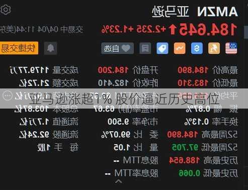 亚马逊涨超1% 股价逼近历史高位-第1张图片-苏希特新能源