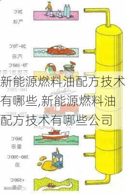 新能源燃料油配方技术有哪些,新能源燃料油配方技术有哪些公司-第3张图片-苏希特新能源