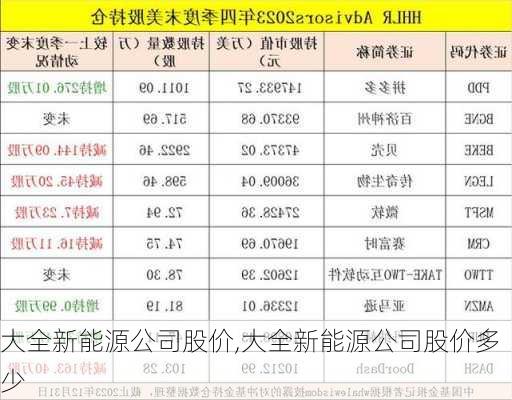 大全新能源公司股价,大全新能源公司股价多少-第3张图片-苏希特新能源