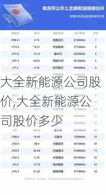 大全新能源公司股价,大全新能源公司股价多少-第2张图片-苏希特新能源