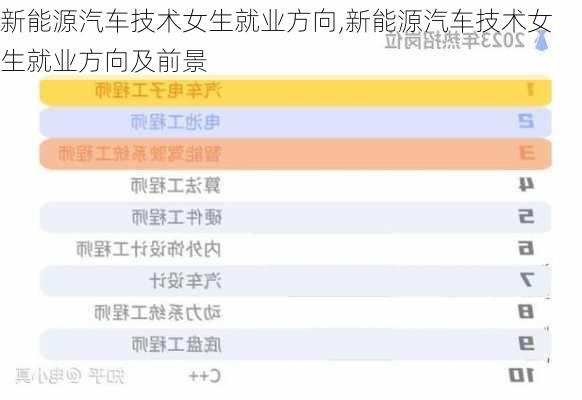 新能源汽车技术女生就业方向,新能源汽车技术女生就业方向及前景-第1张图片-苏希特新能源