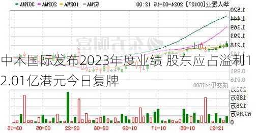 中木国际发布2023年度业绩 股东应占溢利12.01亿港元今日复牌-第2张图片-苏希特新能源