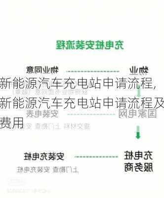 新能源汽车充电站申请流程,新能源汽车充电站申请流程及费用-第1张图片-苏希特新能源