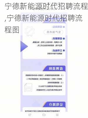 宁德新能源时代招聘流程,宁德新能源时代招聘流程图