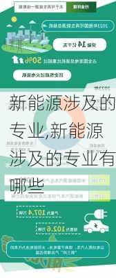 新能源涉及的专业,新能源涉及的专业有哪些-第1张图片-苏希特新能源