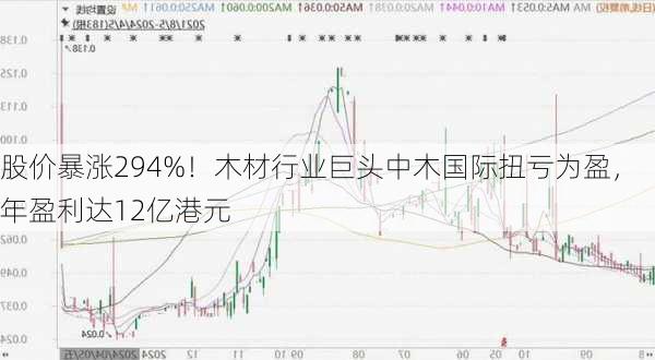 股价暴涨294%！木材行业巨头中木国际扭亏为盈，年盈利达12亿港元-第1张图片-苏希特新能源