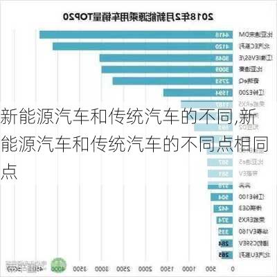 新能源汽车和传统汽车的不同,新能源汽车和传统汽车的不同点相同点-第3张图片-苏希特新能源